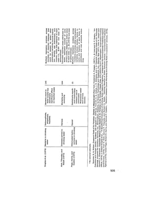 August 1975 The Sixth Anual Report Of The Council On Environmental Quality
