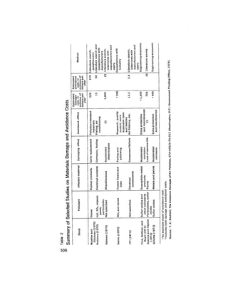 August 1975 The Sixth Anual Report Of The Council On Environmental Quality