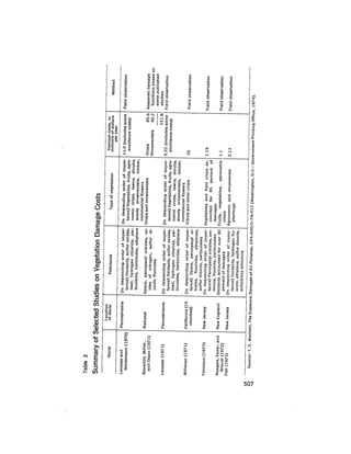 August 1975 The Sixth Anual Report Of The Council On Environmental Quality