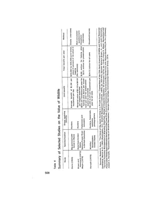 August 1975 The Sixth Anual Report Of The Council On Environmental Quality