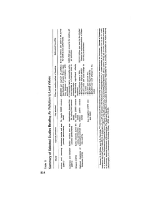 August 1975 The Sixth Anual Report Of The Council On Environmental Quality