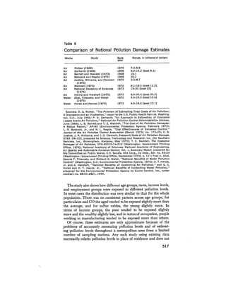 August 1975 The Sixth Anual Report Of The Council On Environmental Quality
