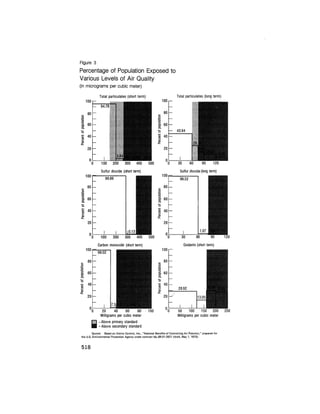 August 1975 The Sixth Anual Report Of The Council On Environmental Quality