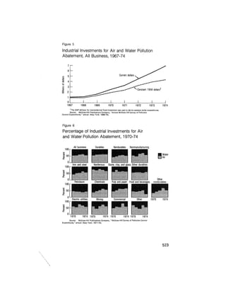 August 1975 The Sixth Anual Report Of The Council On Environmental Quality