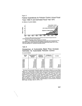 August 1975 The Sixth Anual Report Of The Council On Environmental Quality