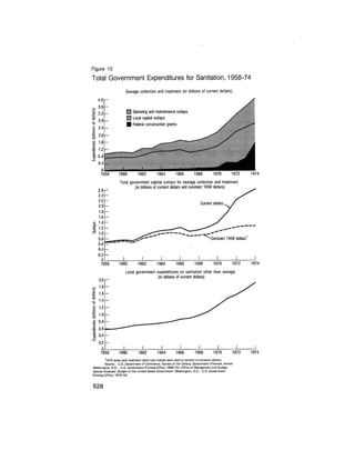 August 1975 The Sixth Anual Report Of The Council On Environmental Quality