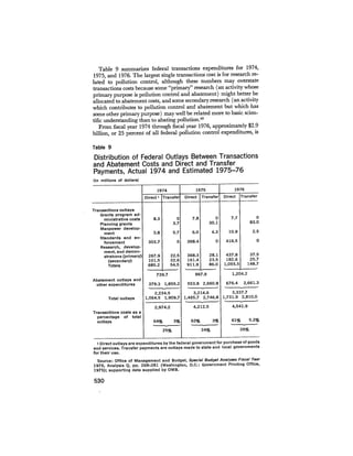 August 1975 The Sixth Anual Report Of The Council On Environmental Quality