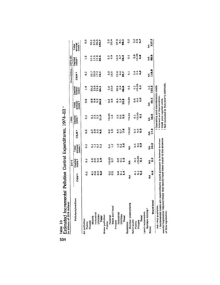August 1975 The Sixth Anual Report Of The Council On Environmental Quality