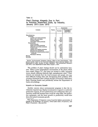 August 1975 The Sixth Anual Report Of The Council On Environmental Quality