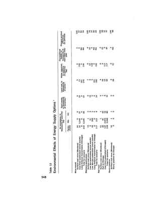 August 1975 The Sixth Anual Report Of The Council On Environmental Quality