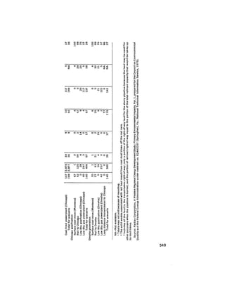 August 1975 The Sixth Anual Report Of The Council On Environmental Quality