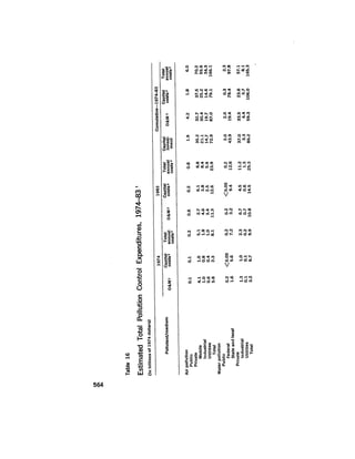 August 1975 The Sixth Anual Report Of The Council On Environmental Quality