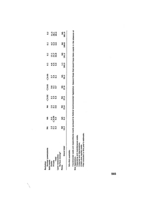 August 1975 The Sixth Anual Report Of The Council On Environmental Quality