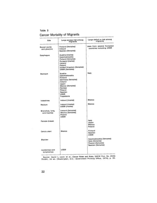 August 1975 The Sixth Anual Report Of The Council On Environmental Quality
