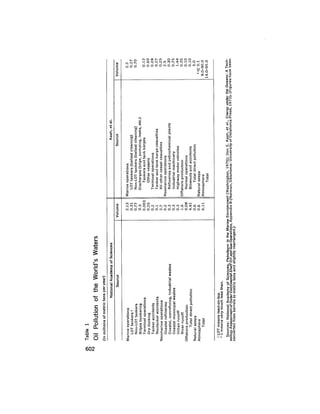 August 1975 The Sixth Anual Report Of The Council On Environmental Quality