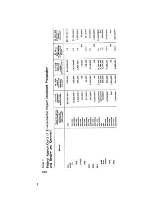 August 1975 The Sixth Anual Report Of The Council On Environmental Quality