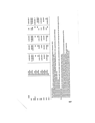 August 1975 The Sixth Anual Report Of The Council On Environmental Quality