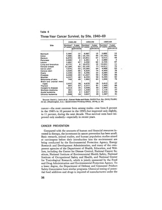 August 1975 The Sixth Anual Report Of The Council On Environmental Quality