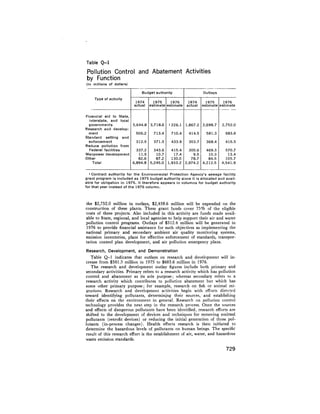 August 1975 The Sixth Anual Report Of The Council On Environmental Quality