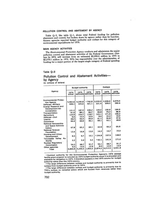 August 1975 The Sixth Anual Report Of The Council On Environmental Quality