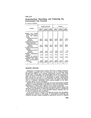 August 1975 The Sixth Anual Report Of The Council On Environmental Quality