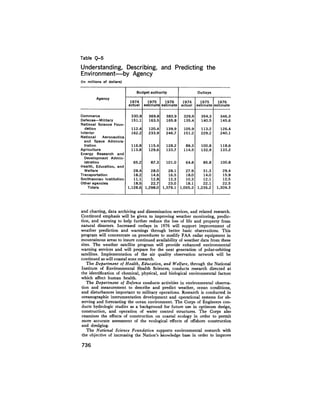 August 1975 The Sixth Anual Report Of The Council On Environmental Quality
