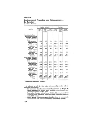 August 1975 The Sixth Anual Report Of The Council On Environmental Quality
