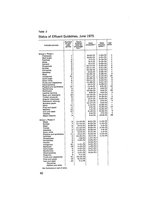 August 1975 The Sixth Anual Report Of The Council On Environmental Quality