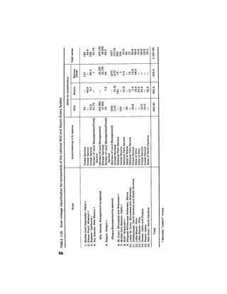 August 1976 The Seventh Annual Report Of The Council On Environmental Quality