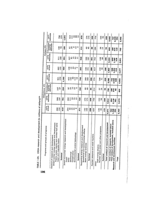 August 1976 The Seventh Annual Report Of The Council On Environmental Quality