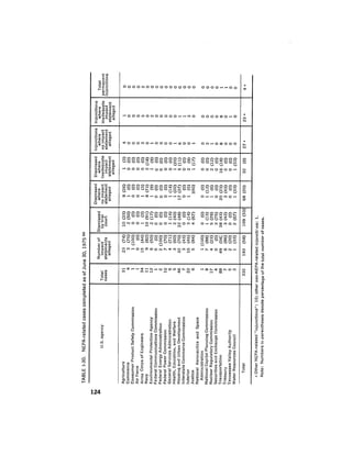 August 1976 The Seventh Annual Report Of The Council On Environmental Quality