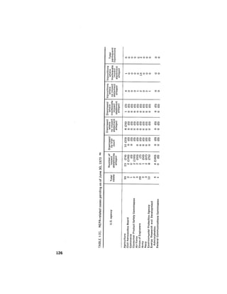 August 1976 The Seventh Annual Report Of The Council On Environmental Quality