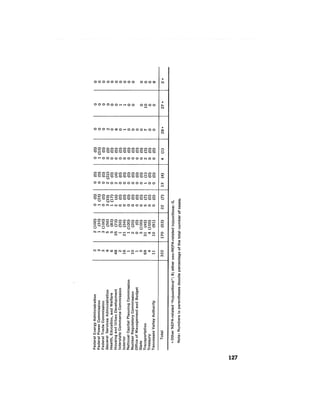 August 1976 The Seventh Annual Report Of The Council On Environmental Quality