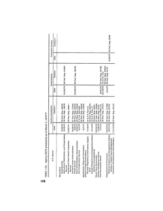 August 1976 The Seventh Annual Report Of The Council On Environmental Quality