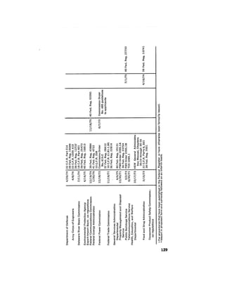 August 1976 The Seventh Annual Report Of The Council On Environmental Quality