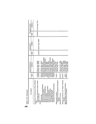 August 1976 The Seventh Annual Report Of The Council On Environmental Quality