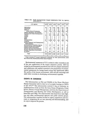 August 1976 The Seventh Annual Report Of The Council On Environmental Quality