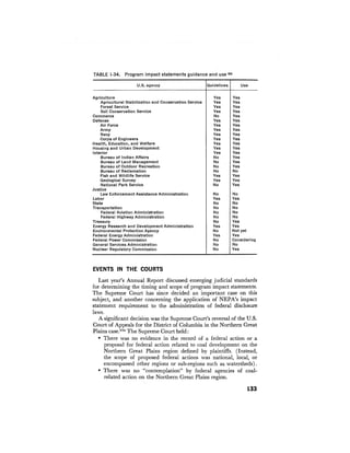 August 1976 The Seventh Annual Report Of The Council On Environmental Quality