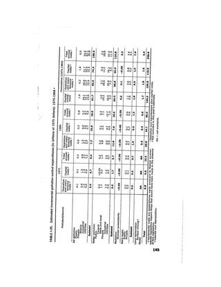 August 1976 The Seventh Annual Report Of The Council On Environmental Quality