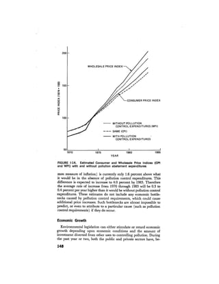 August 1976 The Seventh Annual Report Of The Council On Environmental Quality
