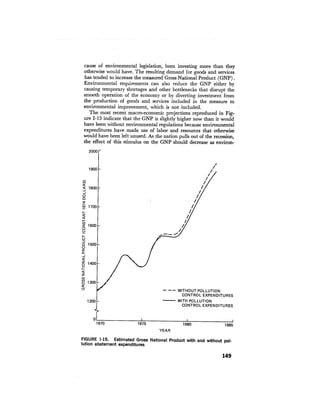 August 1976 The Seventh Annual Report Of The Council On Environmental Quality