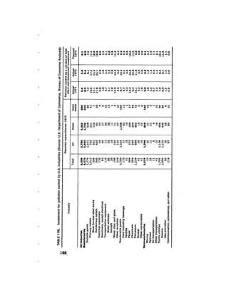 August 1976 The Seventh Annual Report Of The Council On Environmental Quality