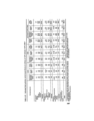 August 1976 The Seventh Annual Report Of The Council On Environmental Quality
