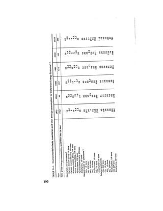 August 1976 The Seventh Annual Report Of The Council On Environmental Quality