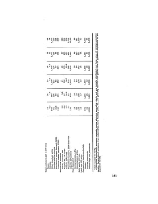 August 1976 The Seventh Annual Report Of The Council On Environmental Quality