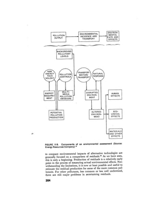 August 1976 The Seventh Annual Report Of The Council On Environmental Quality