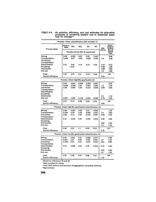 August 1976 The Seventh Annual Report Of The Council On Environmental Quality