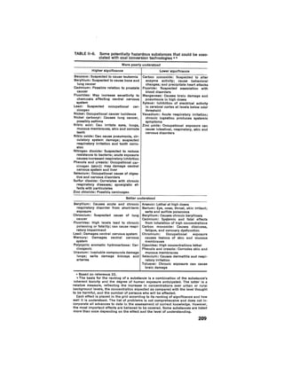 August 1976 The Seventh Annual Report Of The Council On Environmental Quality