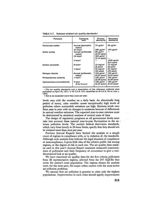 August 1976 The Seventh Annual Report Of The Council On Environmental Quality