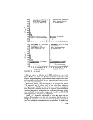 August 1976 The Seventh Annual Report Of The Council On Environmental Quality